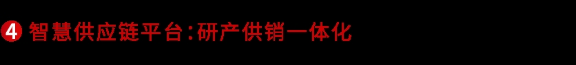 数字化赋能 东方雨虹全链“智变