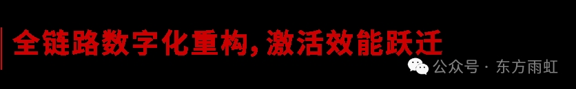 数字化赋能 东方雨虹全链“智变
