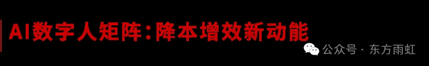 数字化赋能 东方雨虹全链“智变