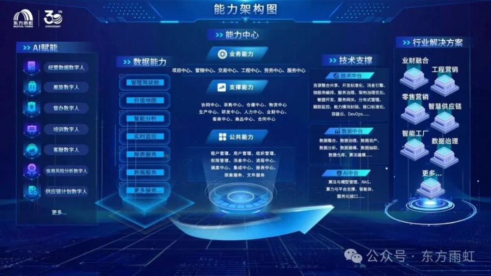 数字化赋能 东方雨虹全链“智变