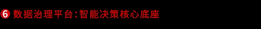 数字化赋能 东方雨虹全链“智变