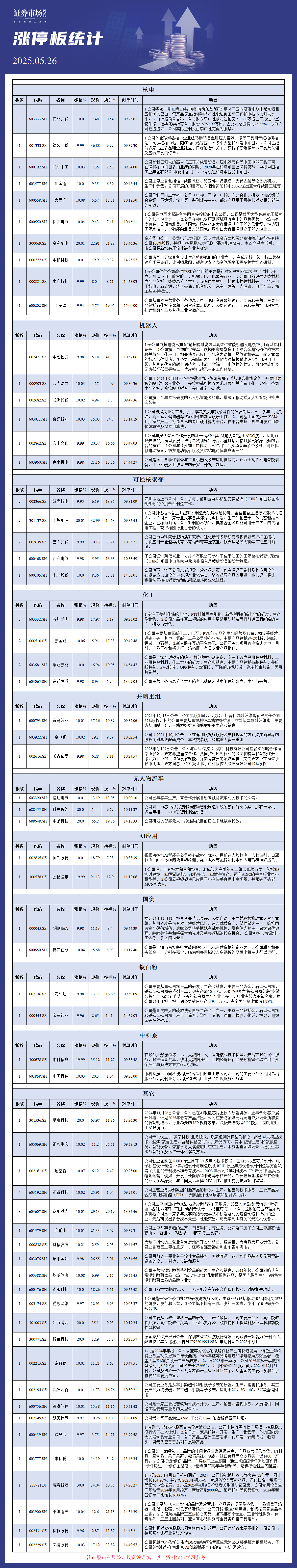 5月26日涨停板解析