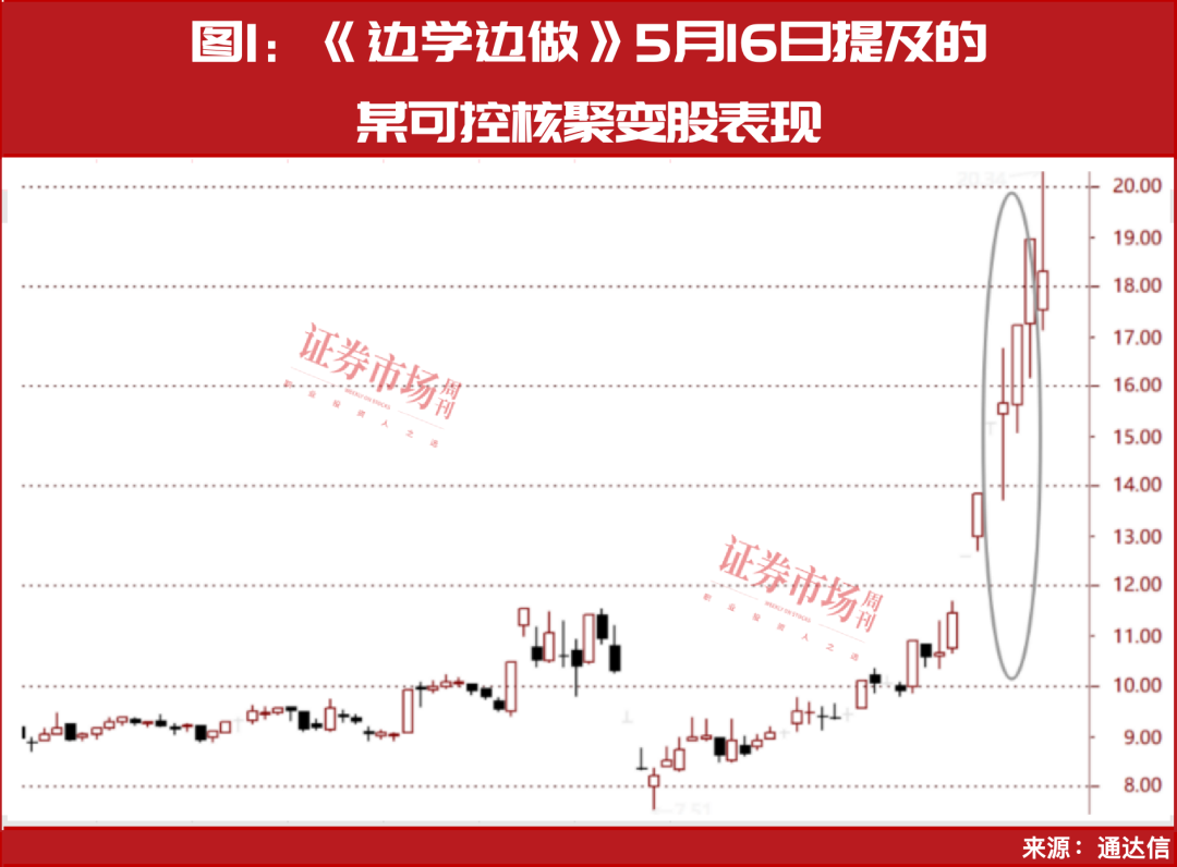 捕捉核心龙头主升浪的机会来了