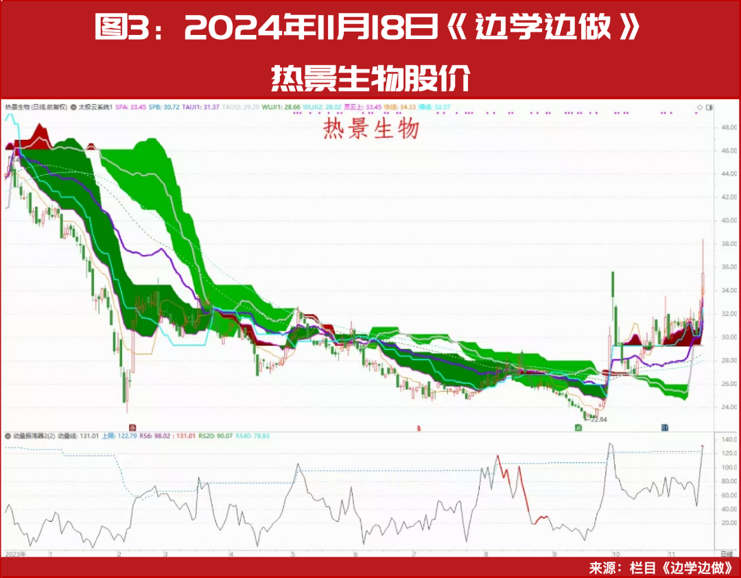 捕捉核心龙头主升浪的机会来了