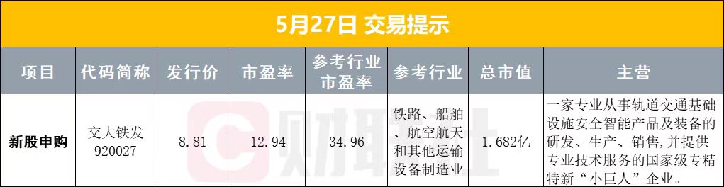 5月27日早盘