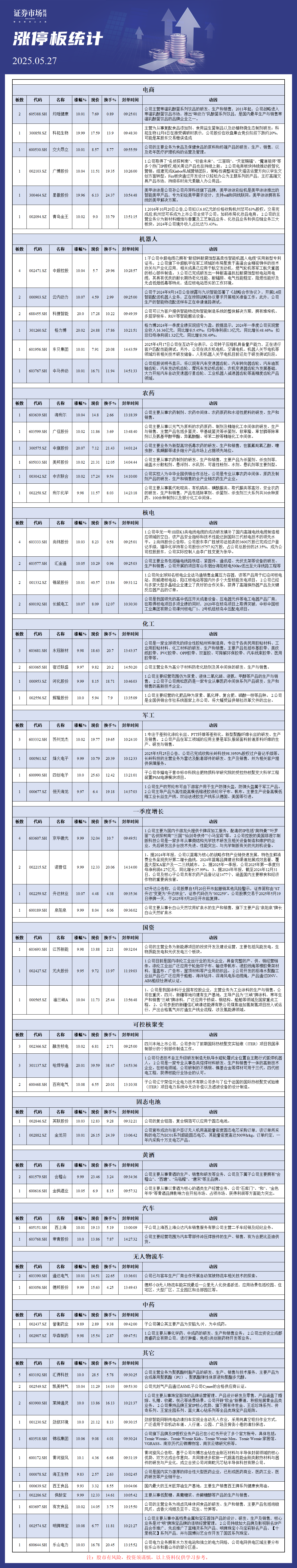 5月27日涨停板解析