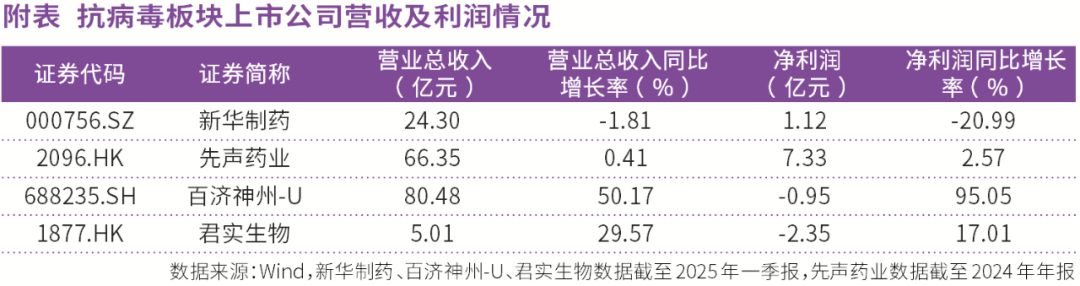 抗病毒概念股成医药板块焦点，龙头标的有望迎布局良机
