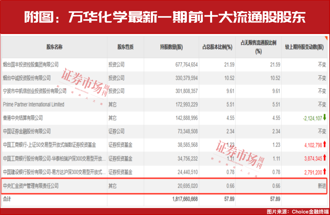 “国家队”重仓股出炉！一出手就赚610万，还有1只个股待涨