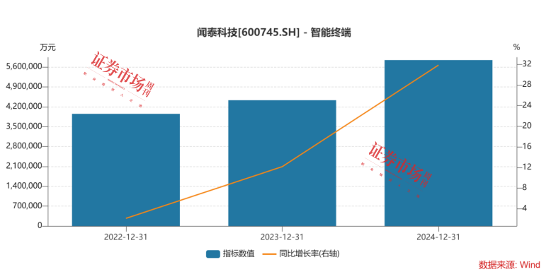优质资产重组进行时，海光信息吸收合并中科曙光，闻泰科技出售重要资产
