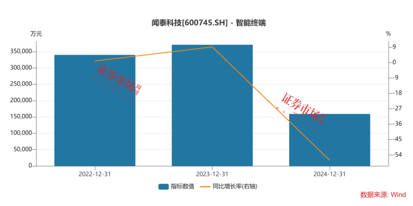 优质资产重组进行时，海光信息吸收合并中科曙光，闻泰科技出售重要资产