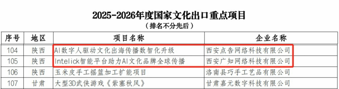 喜获三项殊荣！2025-2026年度国家文化出口重点企业及项目公布 易点天下榜上有名