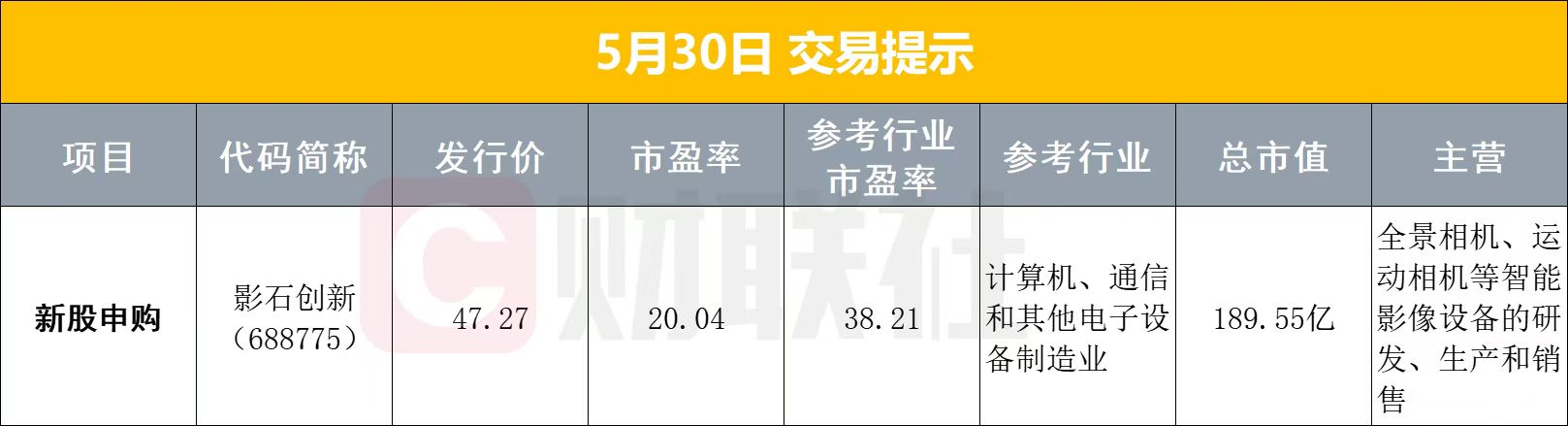 5月30日早盘