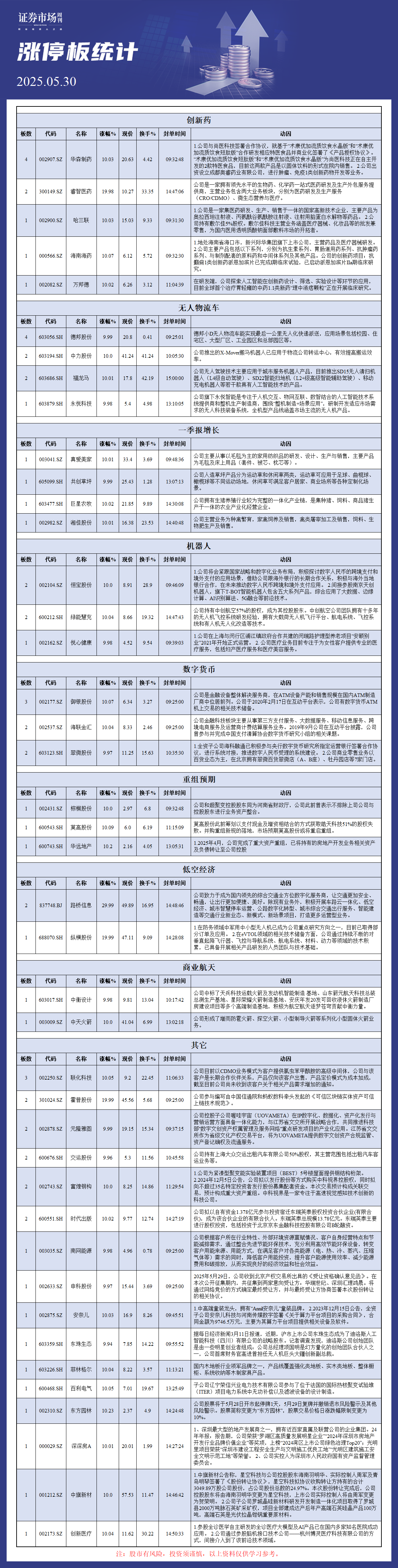 5月30日涨停板解析
