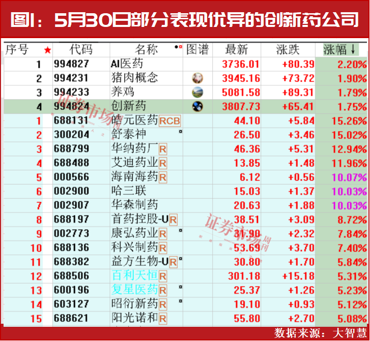 持续加仓！创新药未来三年都有大机会！