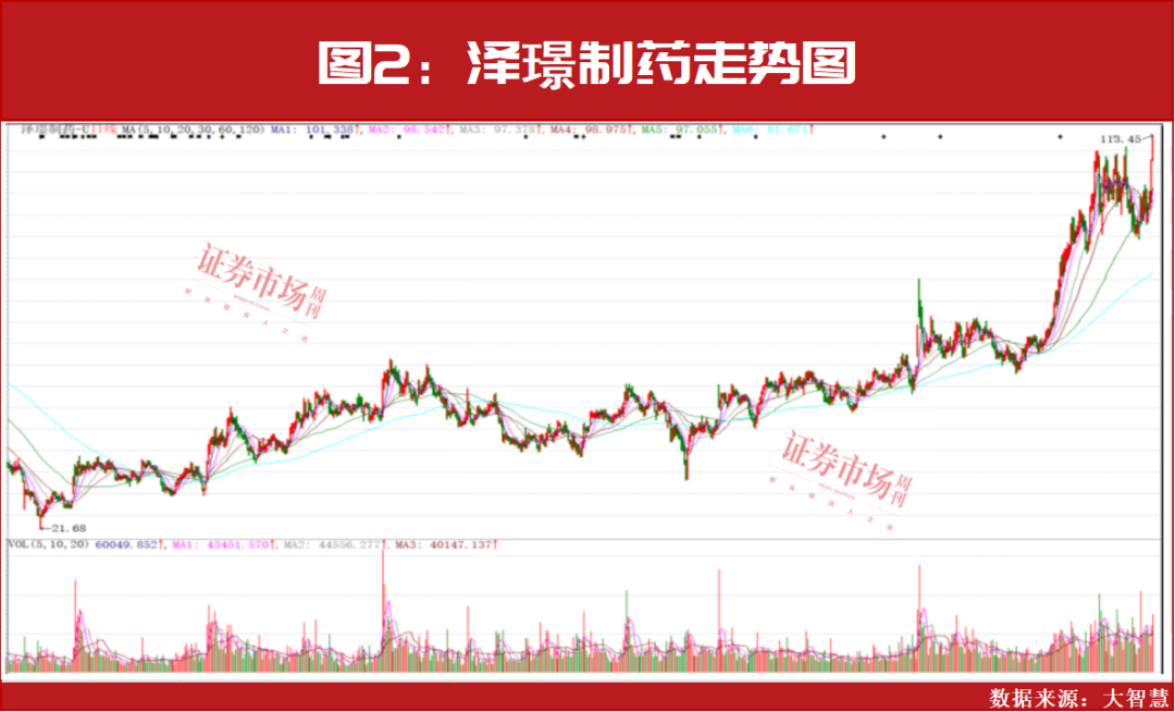 持续加仓！创新药未来三年都有大机会！
