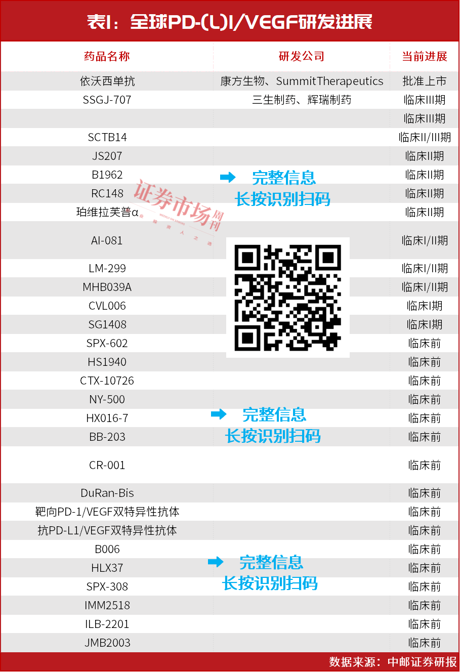 持续加仓！创新药未来三年都有大机会！