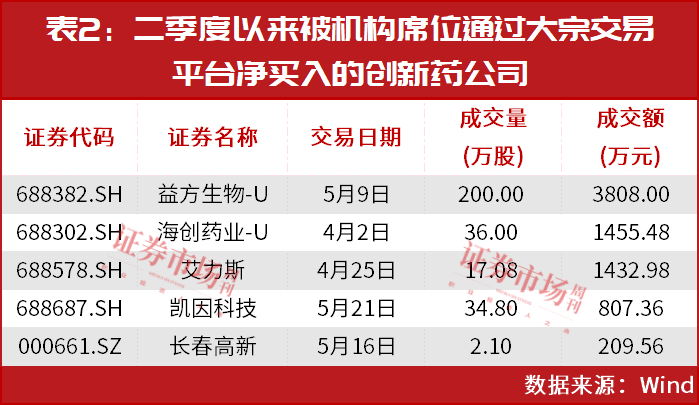持续加仓！创新药未来三年都有大机会！