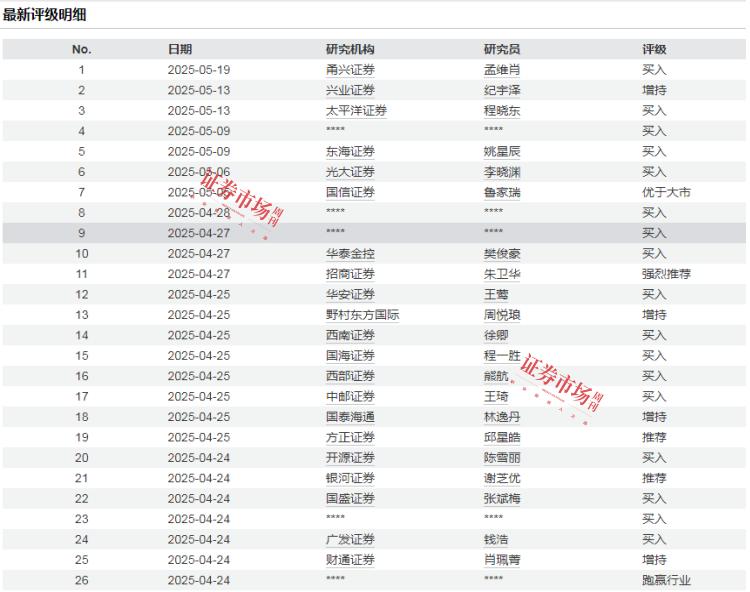 温氏股份多项指标向好，猪、鸡两项业务盈利增长