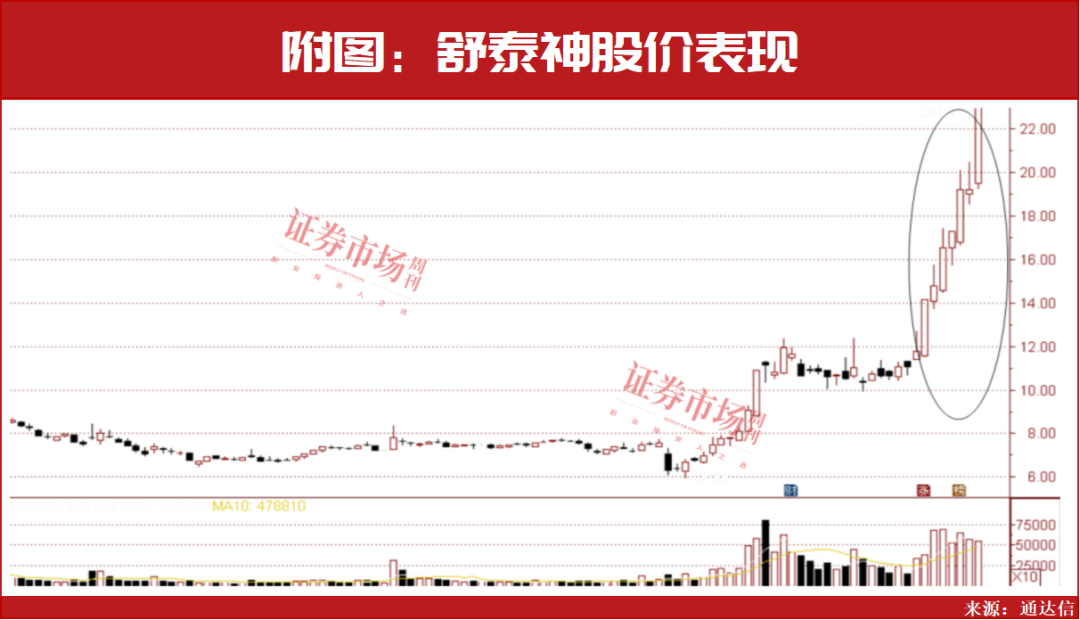 开盘在即！牛股“集中营”创新药，大级别行情仍在路上