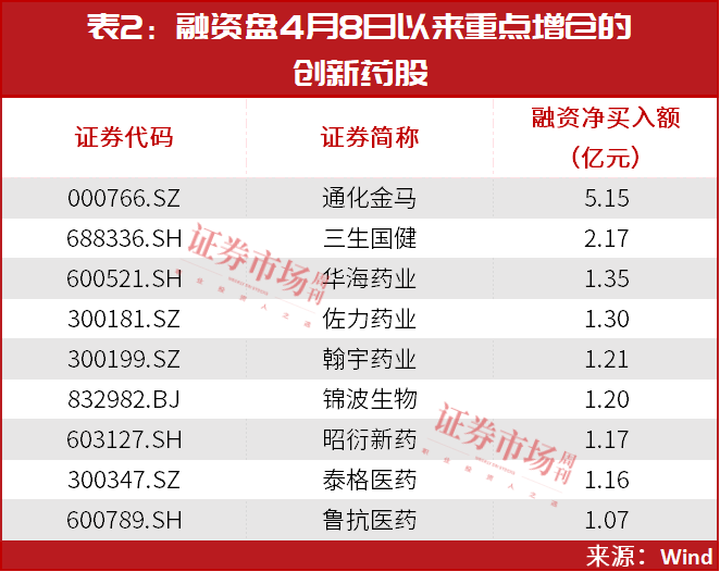 开盘在即！牛股“集中营”创新药，大级别行情仍在路上