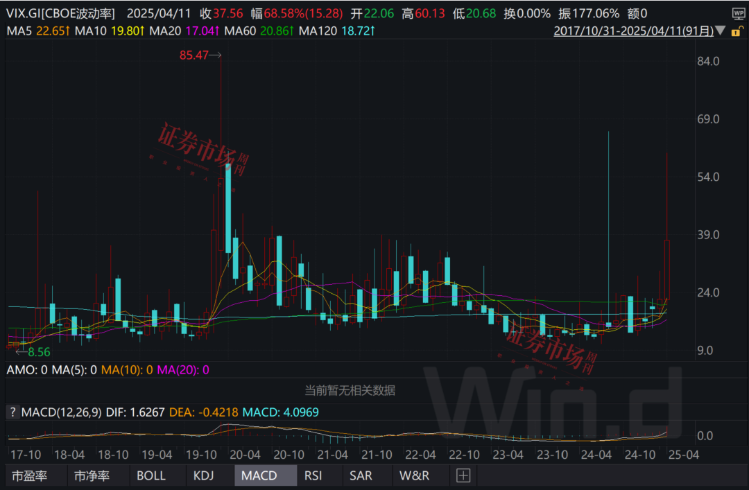 如何将“投资名言”变成“真金白银”？——探讨利用市场的恐惧和贪婪情绪优化投资实操