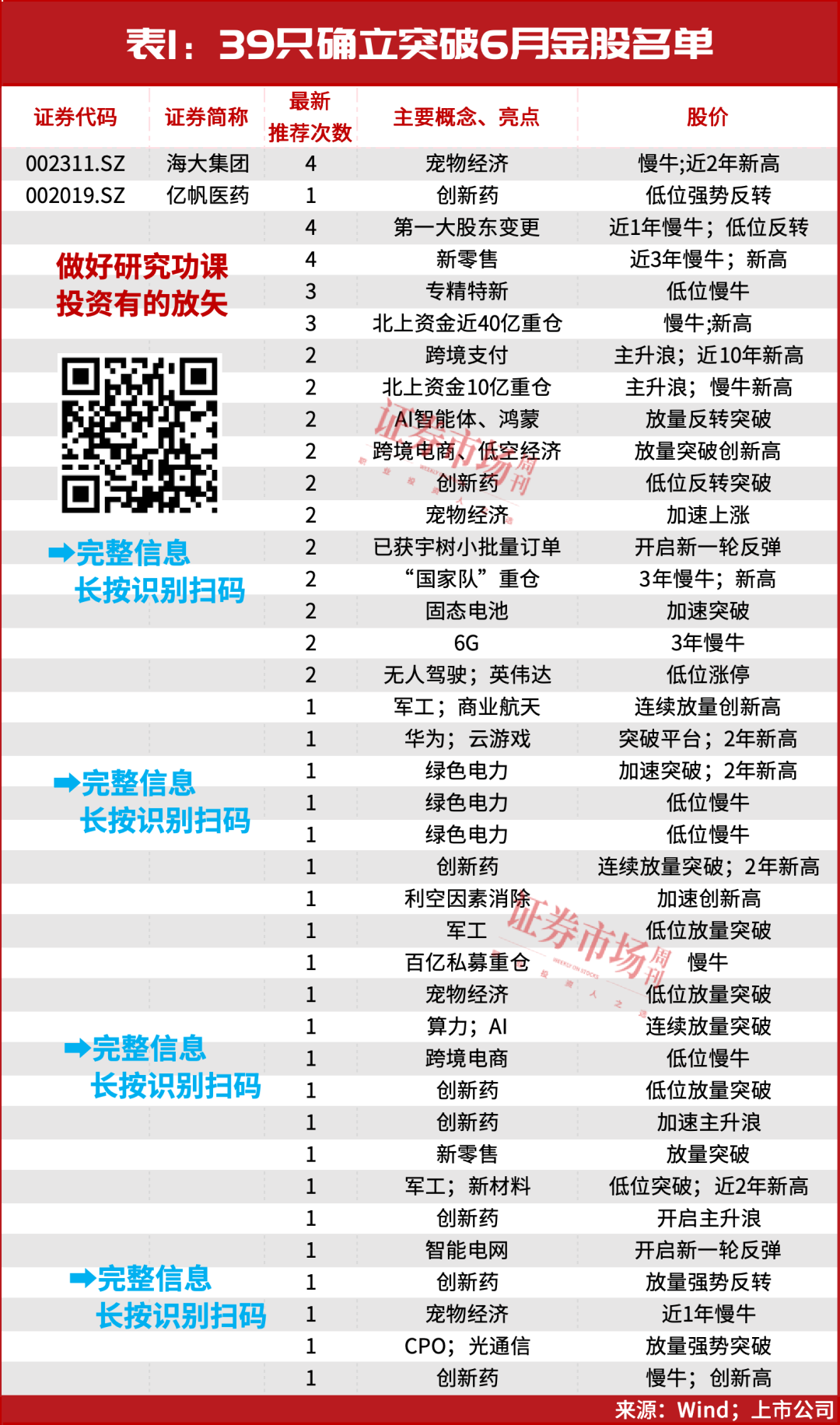 6月开局，这个赛道又爆发，39只确立反转的金股名单同步曝光！错过等一年！