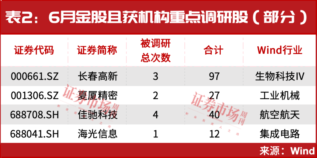 6月开局，这个赛道又爆发，39只确立反转的金股名单同步曝光！错过等一年！