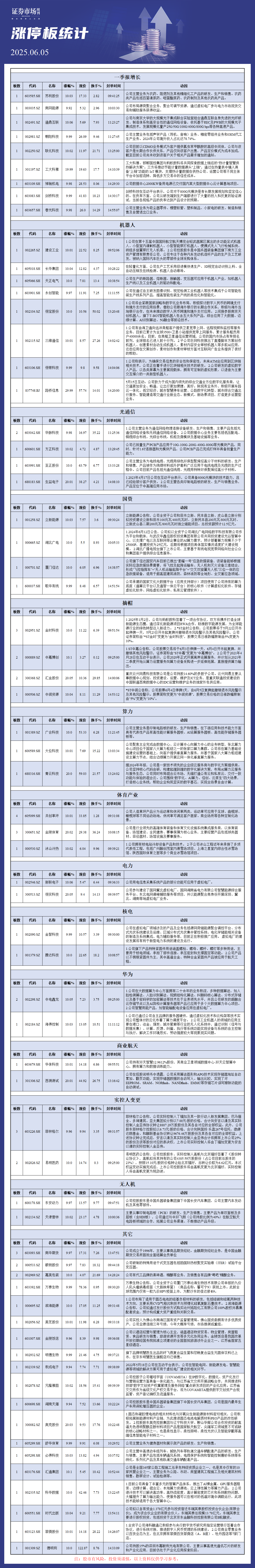 6月5日涨停板解析