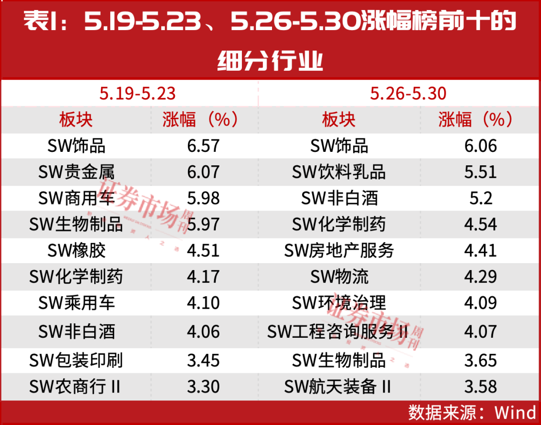 调整后，这一行业估值将继续提升！