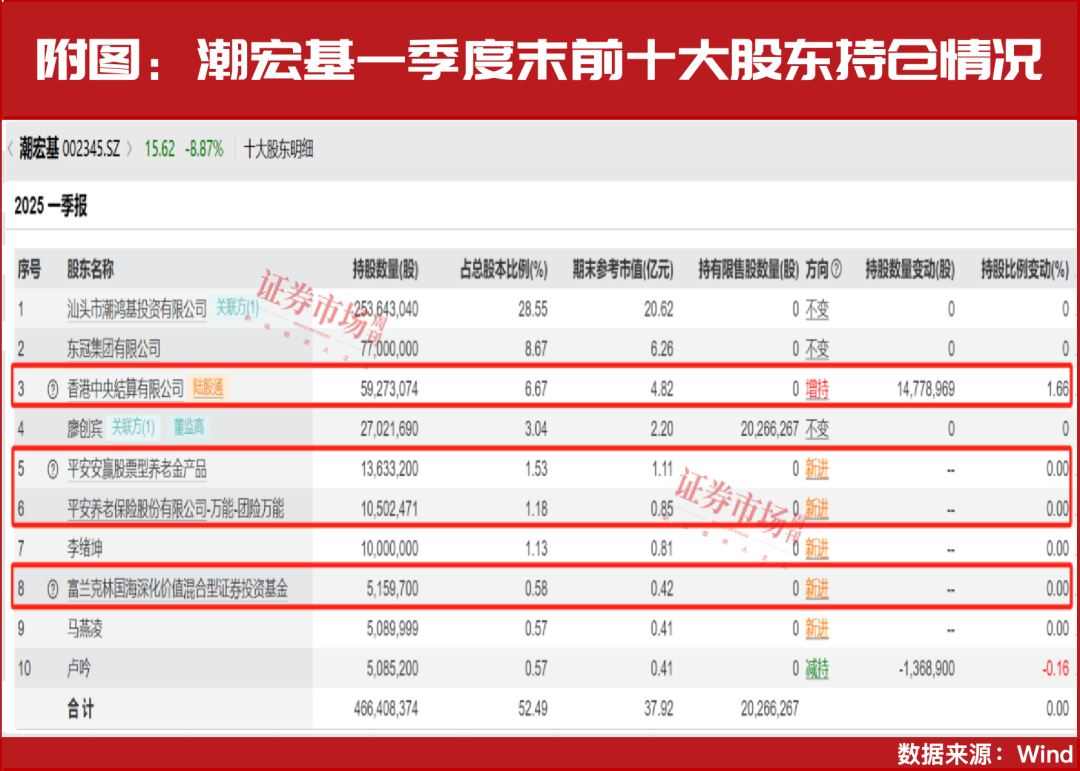 调整后，这一行业估值将继续提升！