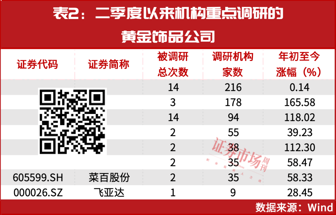 调整后，这一行业估值将继续提升！