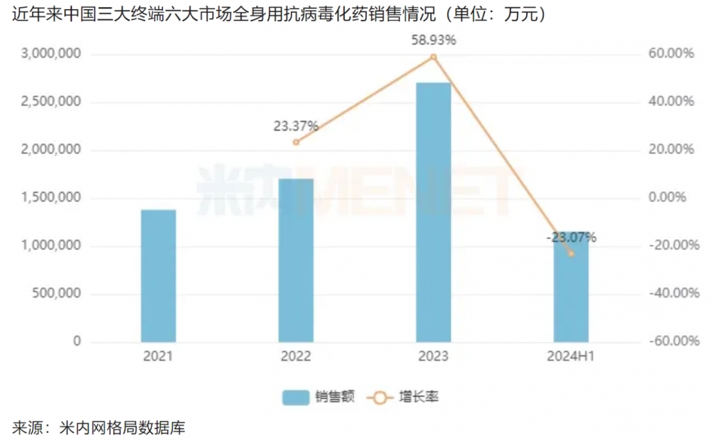 200亿丙肝市场，谁与争锋！