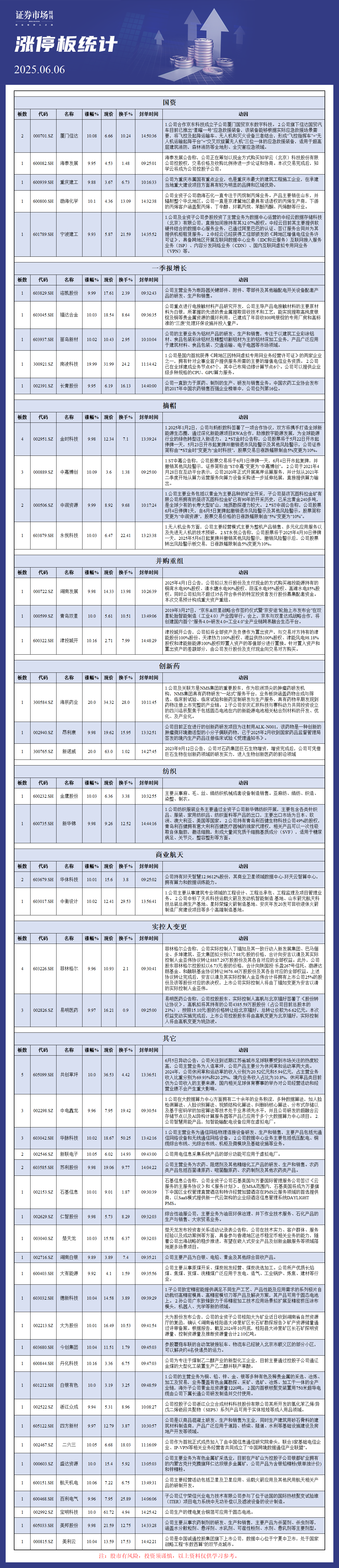 6月6日涨停板分析