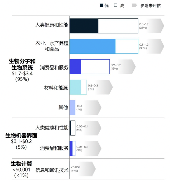 生物合成，塑造新质—诺泰生物与诺唯赞生物战略签约