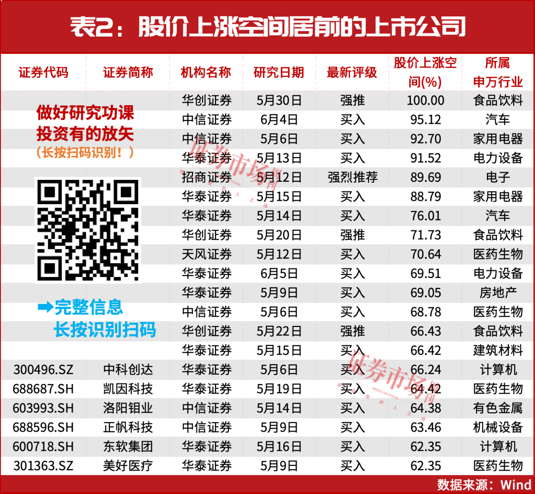 大股东偷偷买！这只个股看涨100%