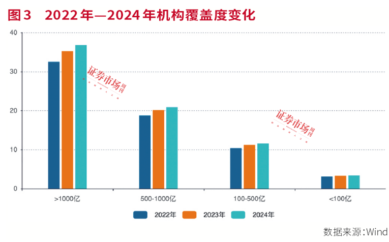 市值管理潮涌，投资者关系蝶变