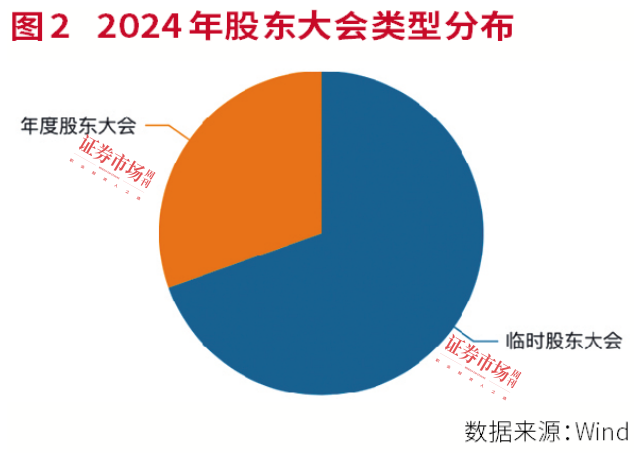 市值管理潮涌，投资者关系蝶变