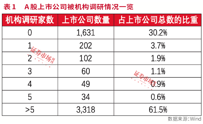 市值管理潮涌，投资者关系蝶变