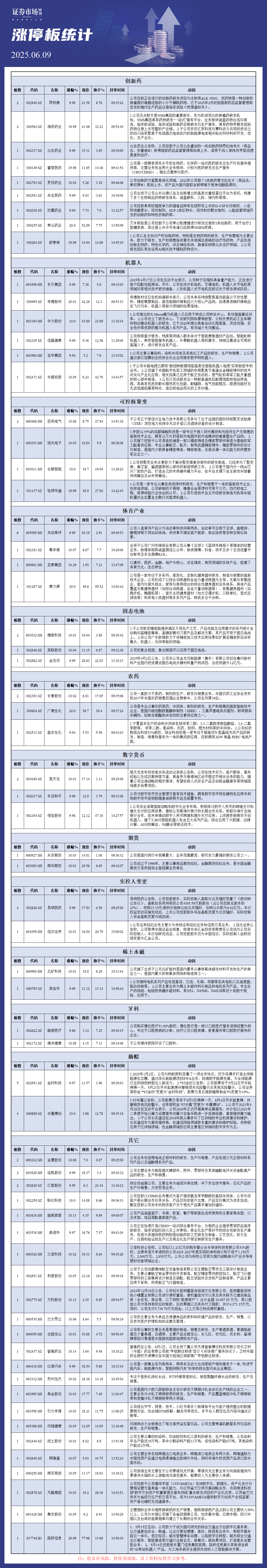 6月9日涨停板分析