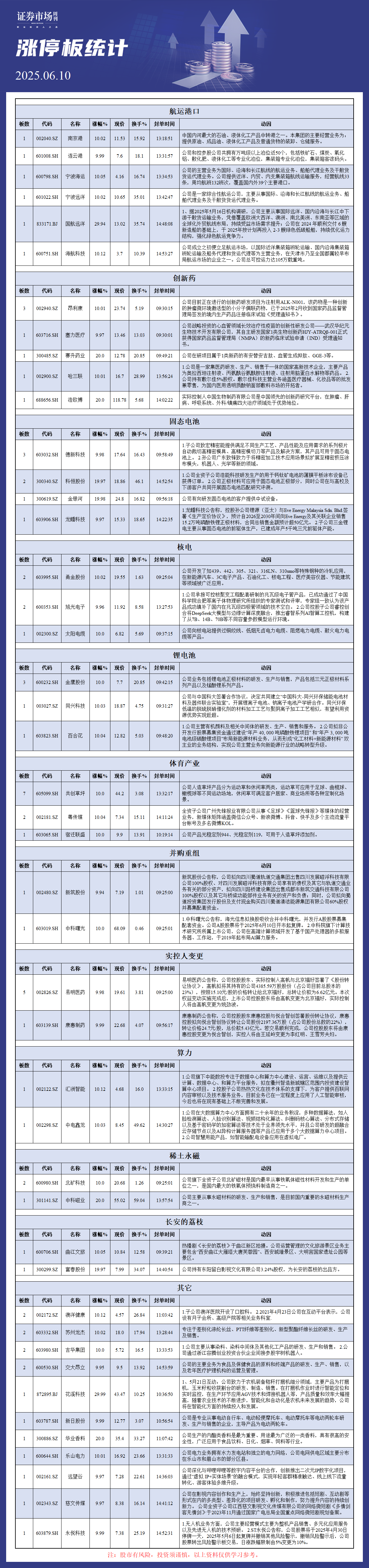 6月10日涨停板分析