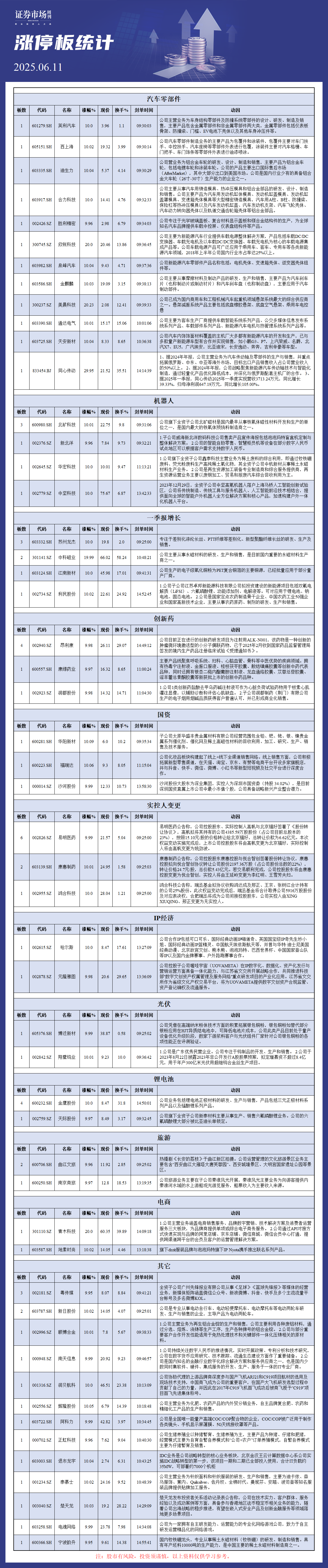 6月11日涨停板分析