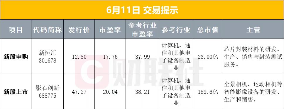 6月11日早盘