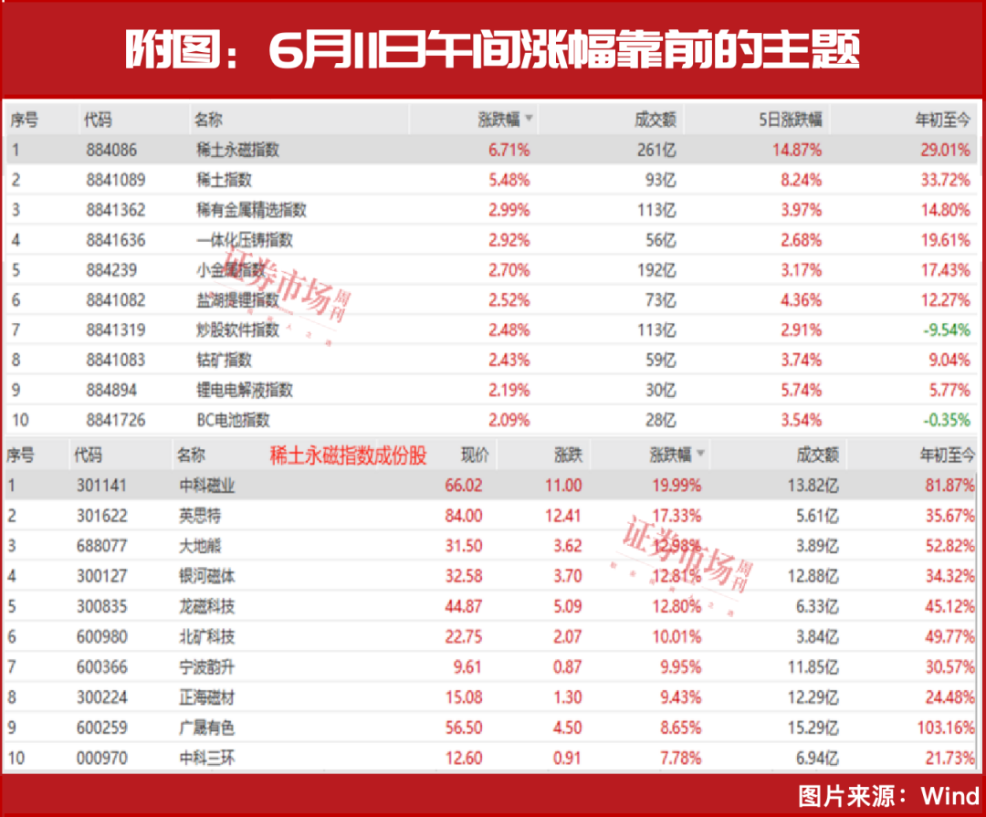 两个大消息！