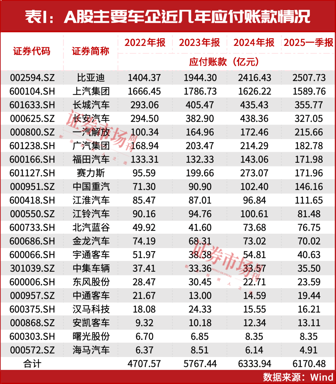 两个大消息！