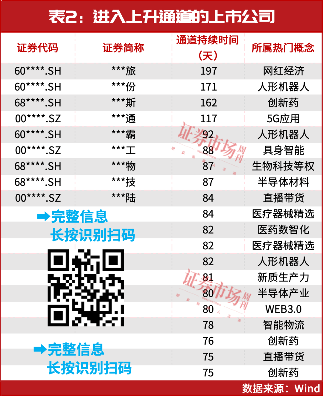 两个大消息！