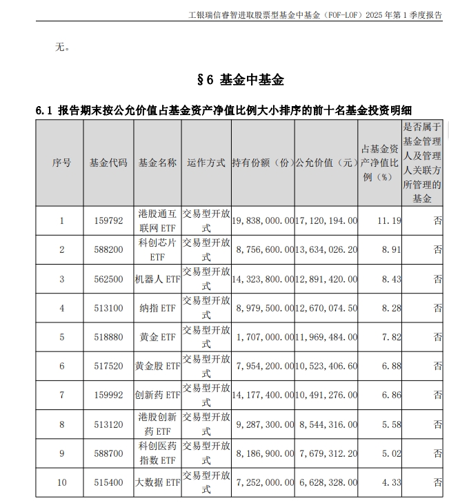 公募FOF2025年中观察：多家基金公司FOF产品业绩稳健攀升，精细化发展明显