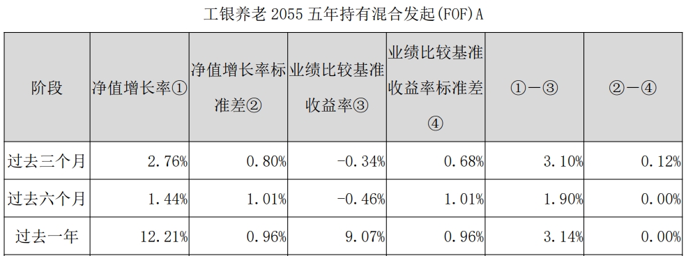 公募FOF2025年中观察：多家基金公司FOF产品业绩稳健攀升，精细化发展明显
