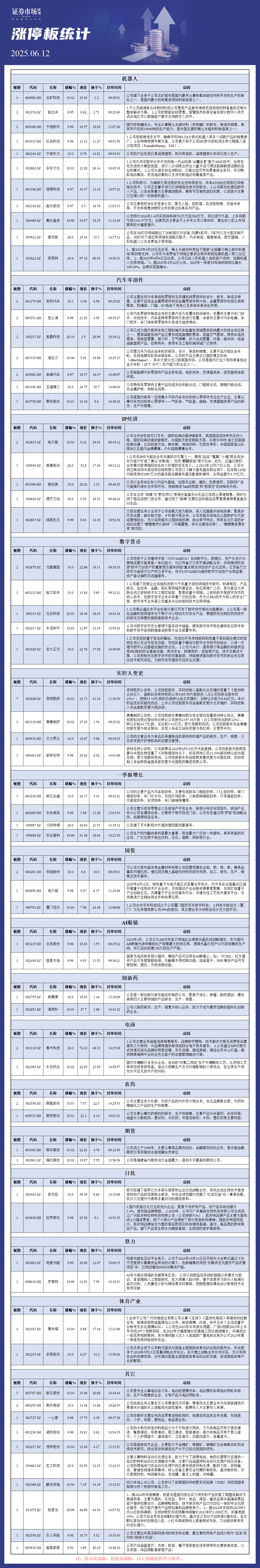 6月12日涨停板分析