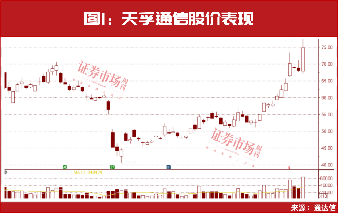 下一只翻倍股“三生国健”将是它？