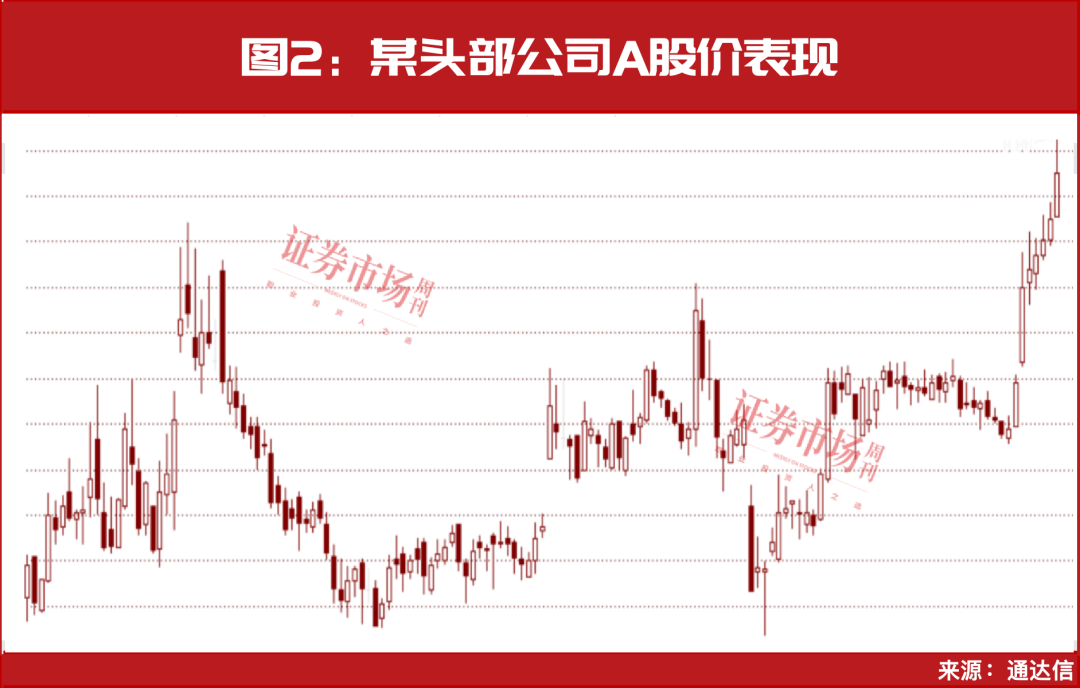 下一只翻倍股“三生国健”将是它？